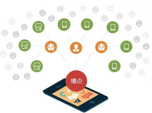 湖里为什么越来越多的企业通过软文营销来引流